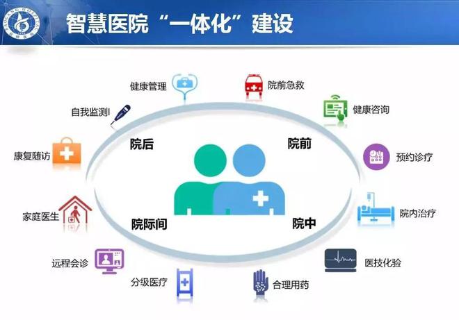 智慧醫(yī)院怎么建?匯支付告訴你