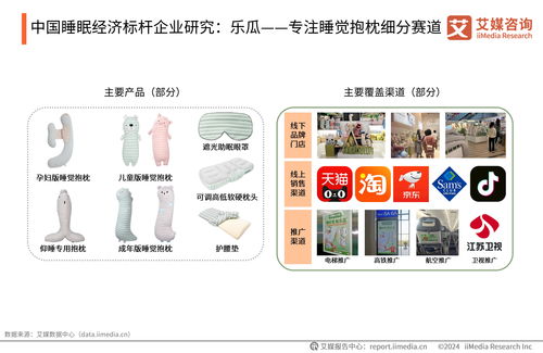 艾媒咨詢 2024年中國睡眠健康產品創(chuàng)新及消費洞察報告